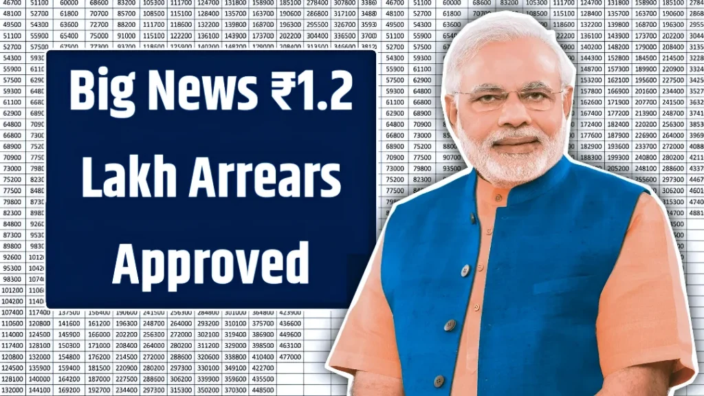 7th Pay Commission, Pay Commission Update, Govt Employees News, Central Government Salary, 7th CPC Arrears, Government Employees Latest Update, Salary Hike News, Pension Revision, DA Hike, Pay Commission Arrears, Government Salary Update